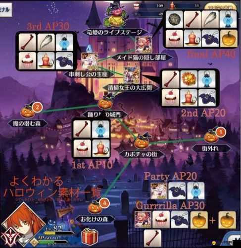 FGO11月30日万圣节游击本刷新时间及可打次数全面解析