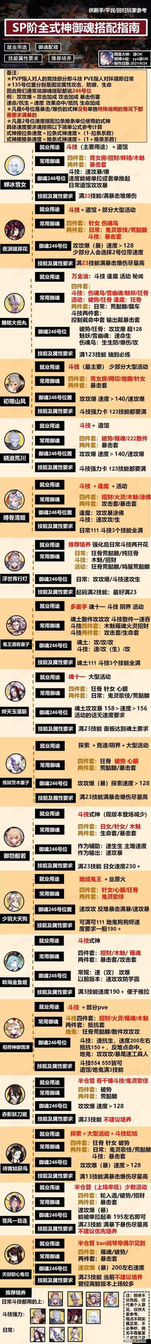 阴阳师手游控制效果深度解析，眩晕、冰冻、混乱、睡眠效果对比